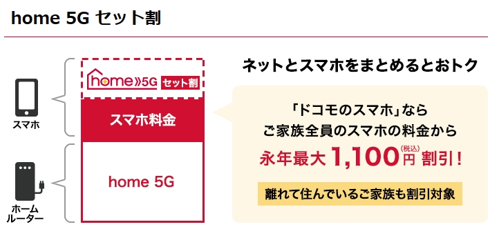 home5Gスマホ割